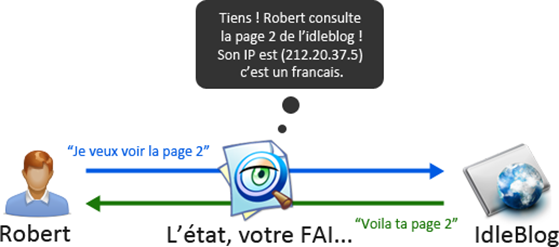TÉLÉCHARGER NETSCOP VPN INTERNET ANONYME